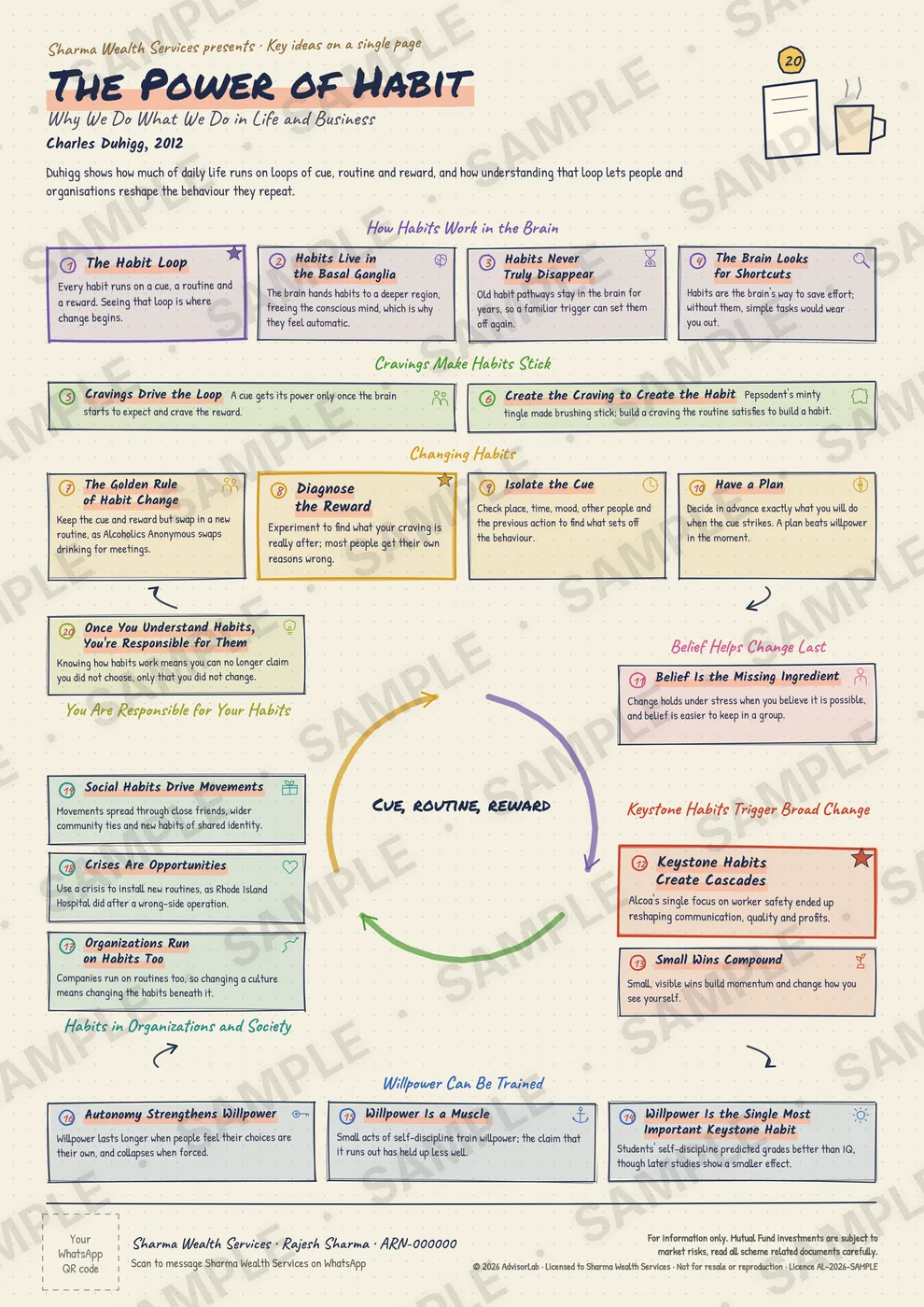 The adviser edition, sample