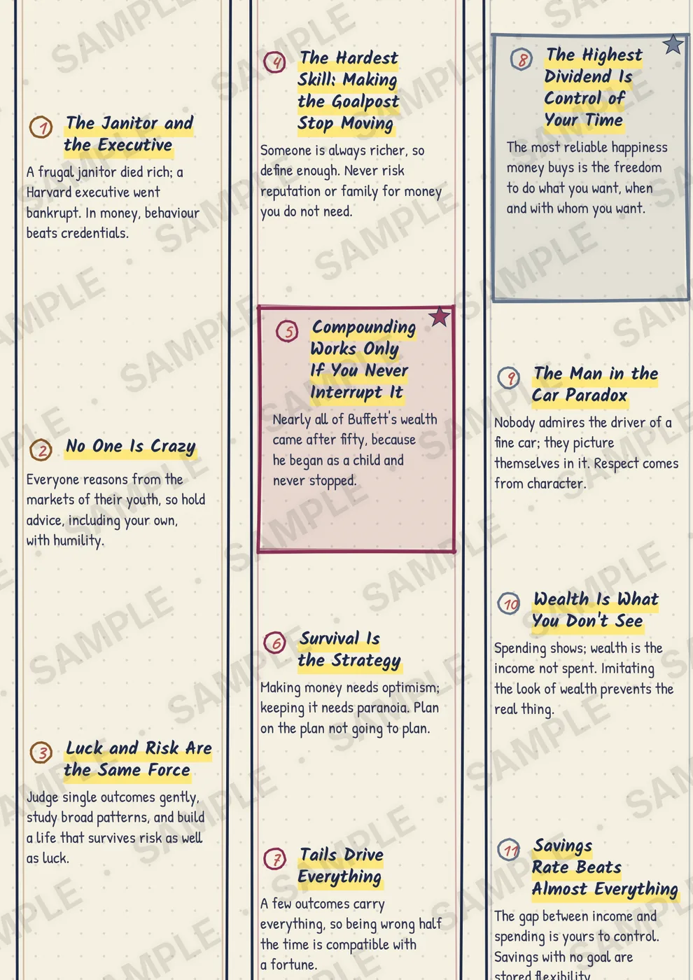 The Psychology of Money, detail page, sample