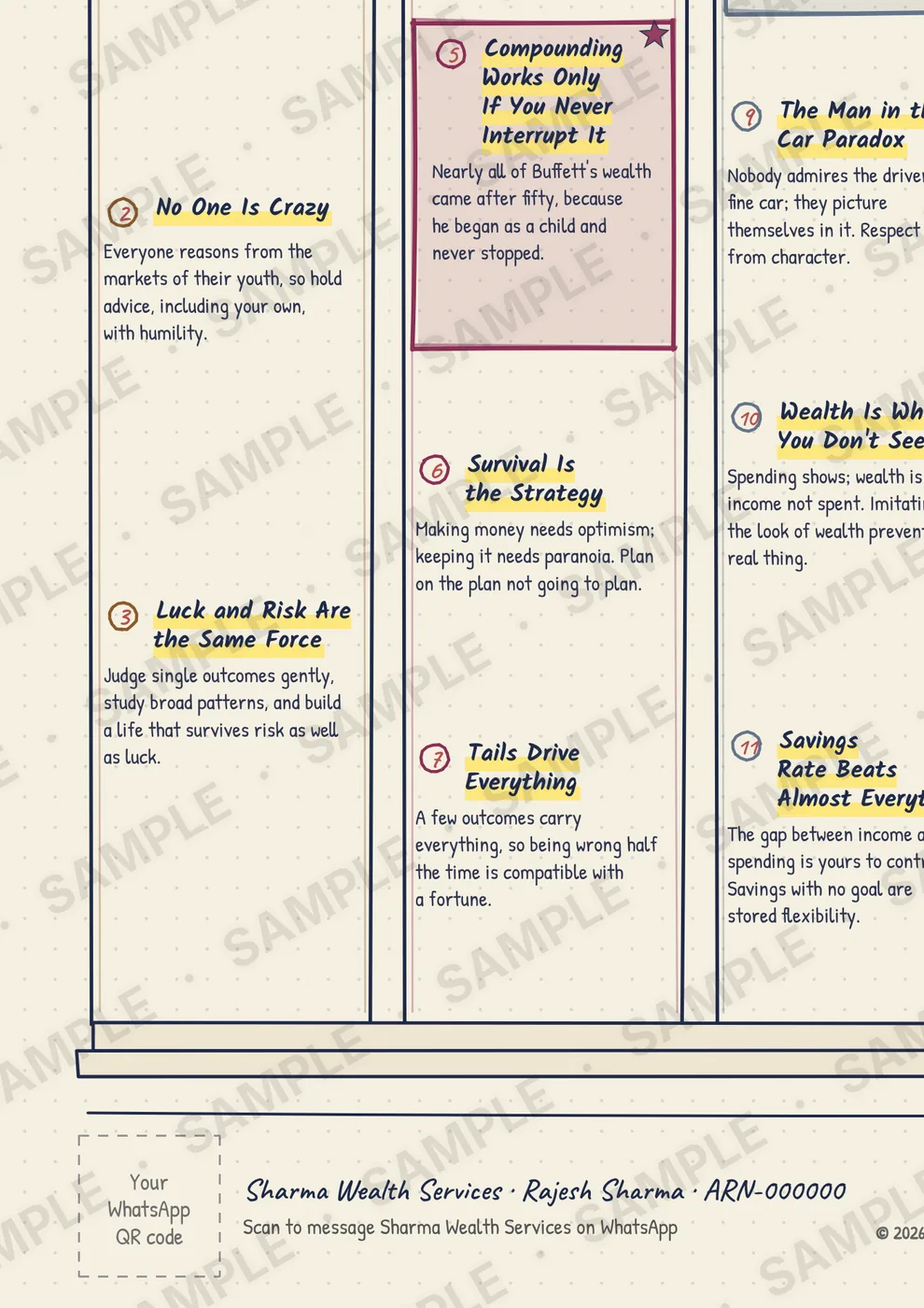 The Psychology of Money, foot page, sample