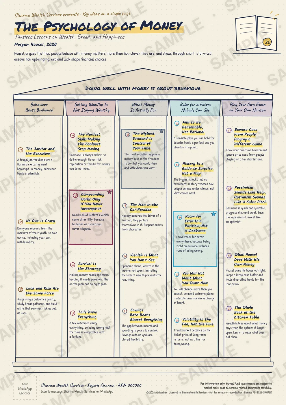 The Psychology of Money, page page, sample